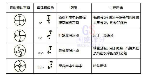 旋振篩分機(jī)圖解