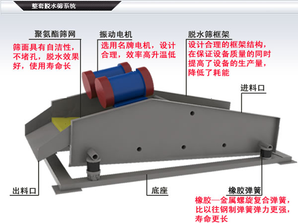 脫水篩分機(jī)結(jié)構(gòu)圖